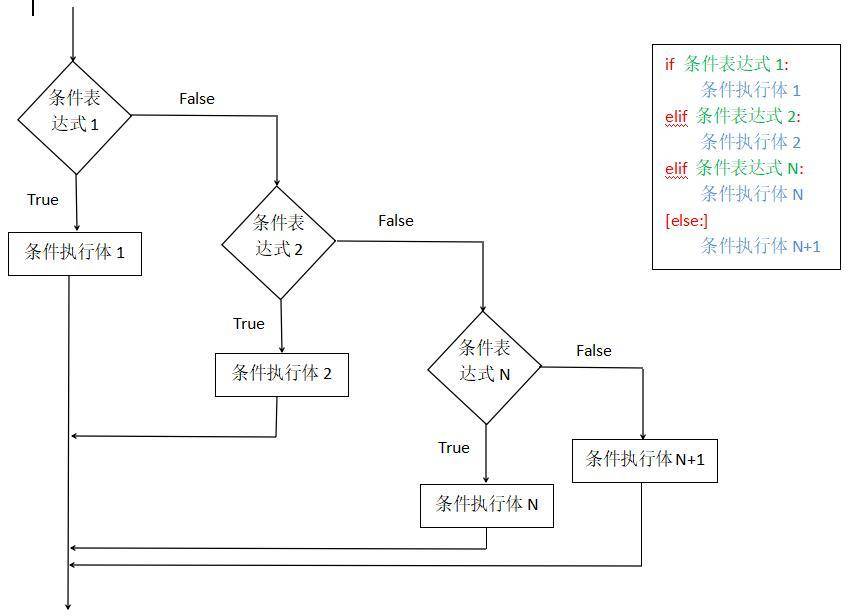 图片[4]-Python程序结构 — 选择结构（if……else）-尤尤'blog